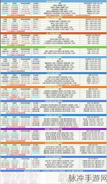 创造与魔法霸王龙极品属性解析及全面培养指南