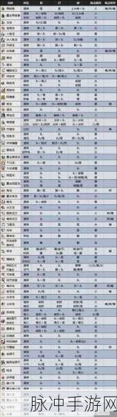怪物猎人世界，巨蜂α套装深度剖析，实战技能与属性大放异彩