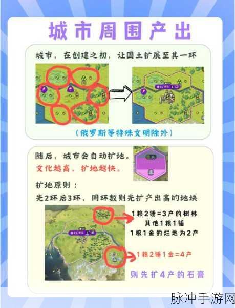 文明6新手必看,全面解析城市管理界面使用教程