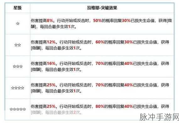 铃兰之剑拉维耶技能选择深度解析
