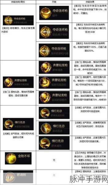 剑侠世界手游攻略,骑在马上可以战斗的职业全解析