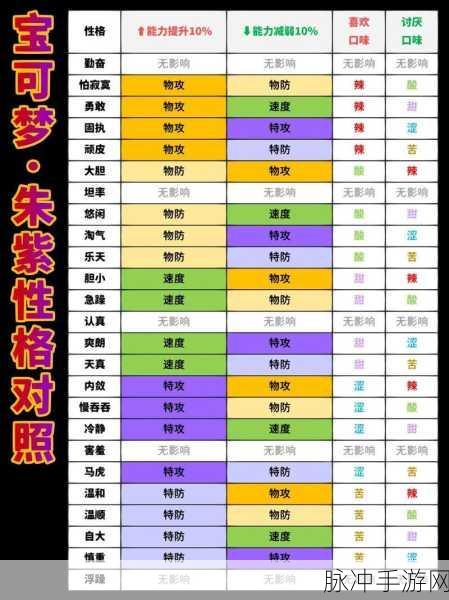 口袋妖怪手游攻略，揭秘哪两种性格最能提升特攻与物攻