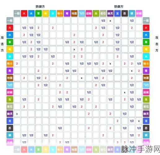 口袋妖怪手游攻略,揭秘哪两种性格最能提升特攻与物攻
