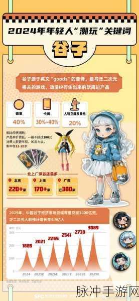 人气声优养成新体验，二次元角色扮演手游攻略全解析