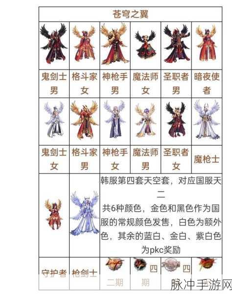 DNF手游天空套合成攻略，如何巧妙选择颜色？