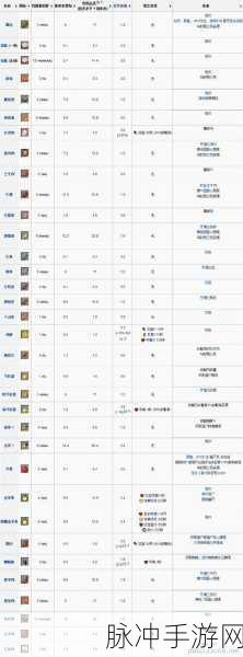 我的世界手机版刷物品数量全攻略