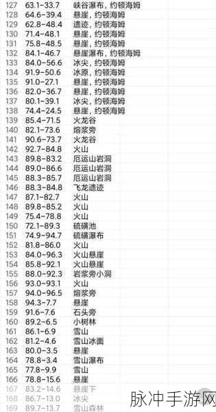 方舟生存进化维京湾,神器猎手详细获取位置全攻略
