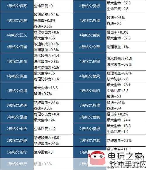 王者荣耀抢先服与正式服,深入解析两者之间的区别