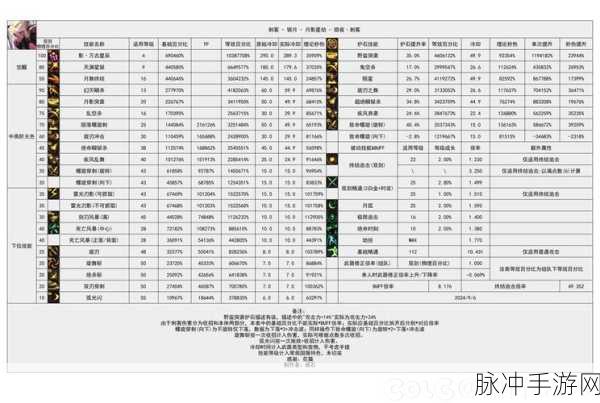 暗黑破坏神3国服收费模式详解,买断制还是计时制?