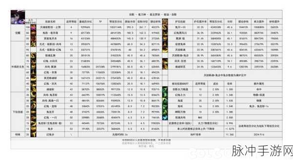 DNF手游等级查询全攻略，从新手到高手，一览无余的等级查询秘籍
