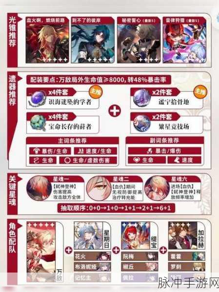 崩坏星穹铁道月角色深度解析,技能加点配队策略及培养价值探讨