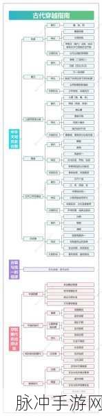 上古地图探秘,起源、演变与秘密探索,揭示古代文明的地理脉络