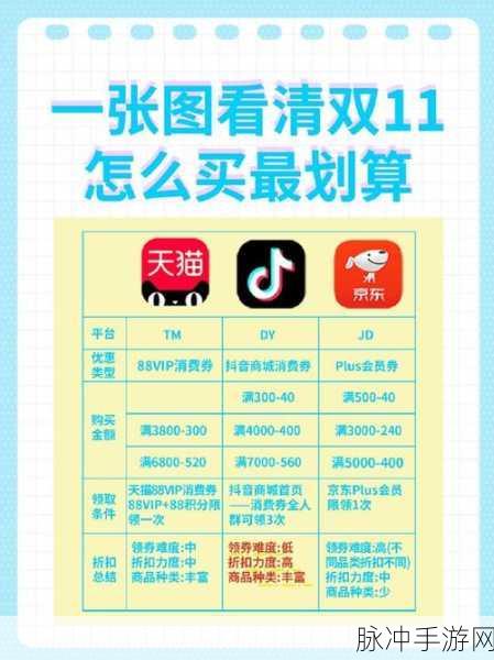 抖音商城手游购物攻略,轻松找到我的订单