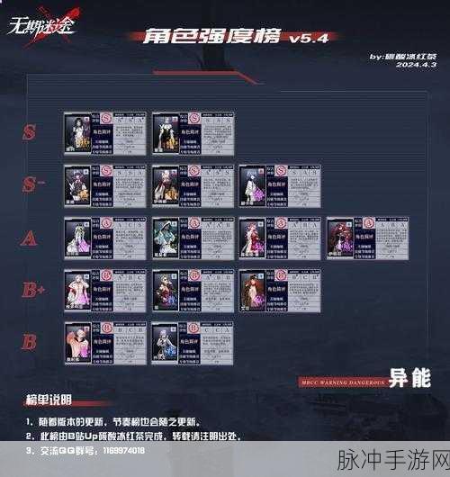 无期迷途角色深度解析与评价，精准角色评价一览