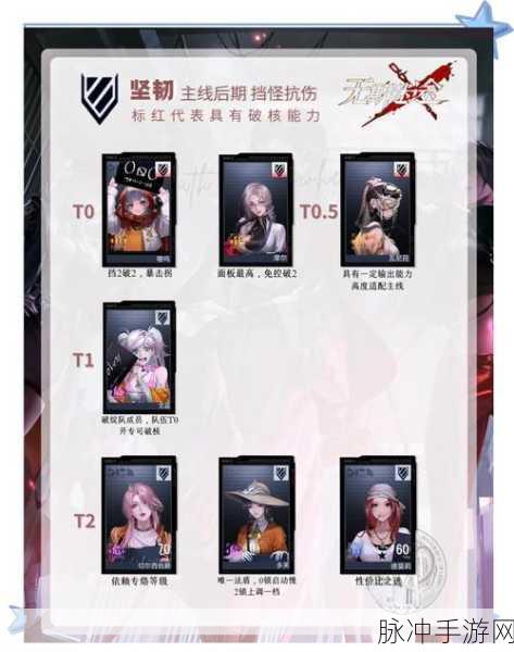 无期迷途角色深度解析与评价，精准角色评价一览