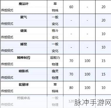 宝可梦大集结,狙射树枭技能完美搭配深度指南