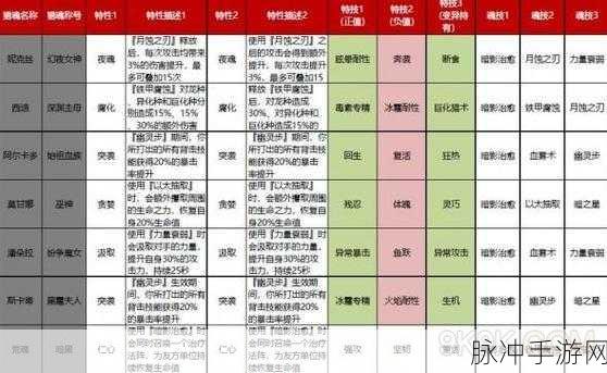 猎魂觉醒拳师装备选择全攻略