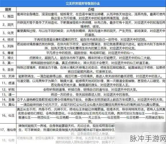 探秘完美世界手游,老十五的境界与成长攻略