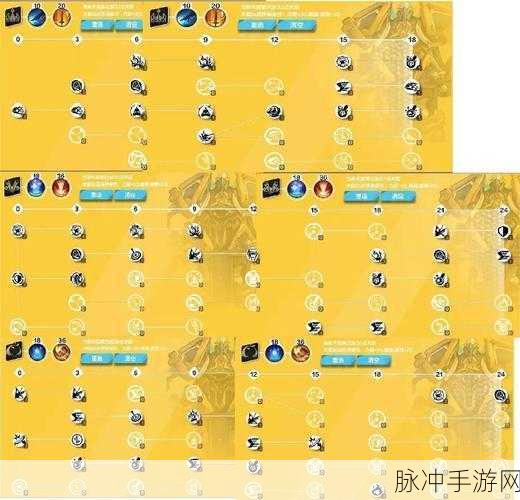 火炬之光无限狂战士技能加点全解析与图解攻略