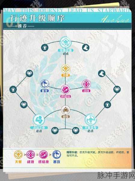 崩坏星穹铁道深度攻略,银河铁道之夜适合谁用