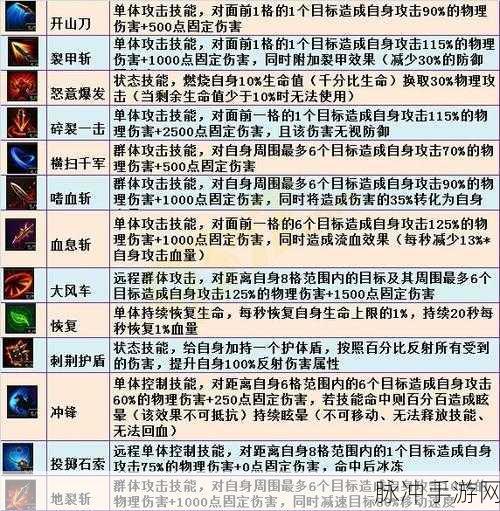 皇图手游漏洞利用策略与技巧深度揭秘