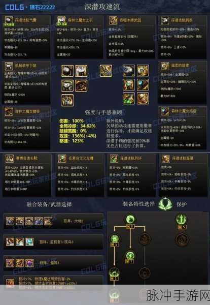 DNF新版本瞎子职业优选，深度揭秘最新最强光环装备选择指南