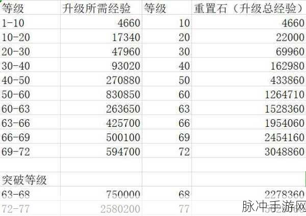 球球大作战魔法屋升级经验规律全解析