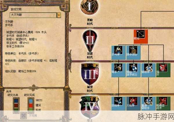 帝国时代终极版深度图文攻略，全兵种建筑及玩法详解