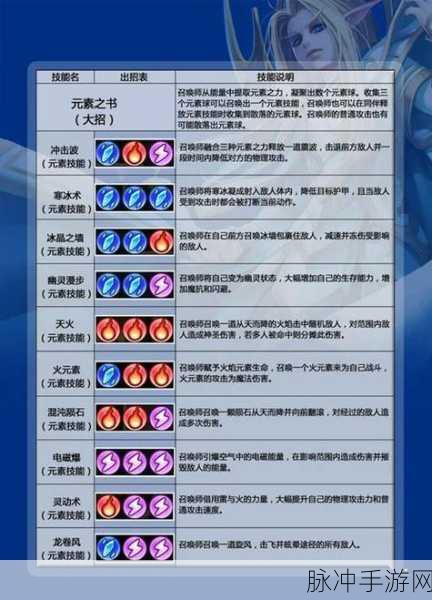 刀塔传奇80级后远征通关阵容精选及资源管理优化实战策略