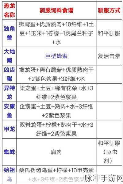 方舟生存进化手游，全面解析药酒配方与制作攻略