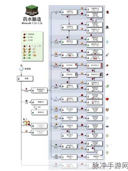 方舟生存进化手游,全面解析药酒配方与制作攻略
