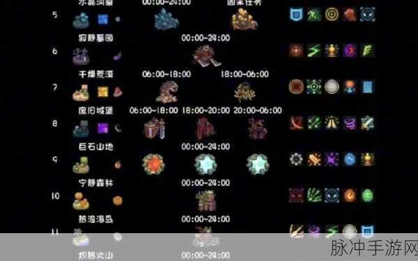 元气骑士前传全BOSS刷新时间全面解析攻略