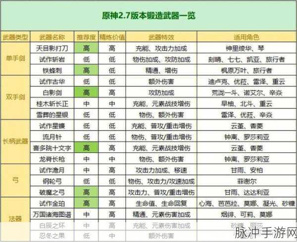 原神须弥锻造武器图纸获得全攻略，解锁强大武器的秘密
