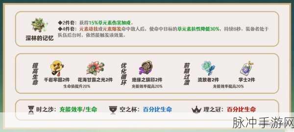 原神白术专属圣遗物深度解析，新角色白术专属圣遗物套介绍
