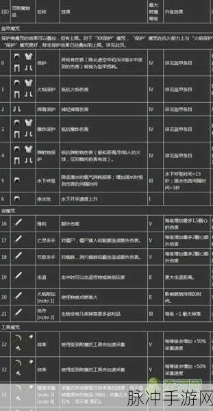 我的世界全攻略,附魔书使用详解及附魔方法全解析