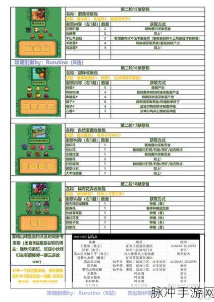 星露谷物语深度攻略，揭秘祝福雕像的获取之道与独家技巧
