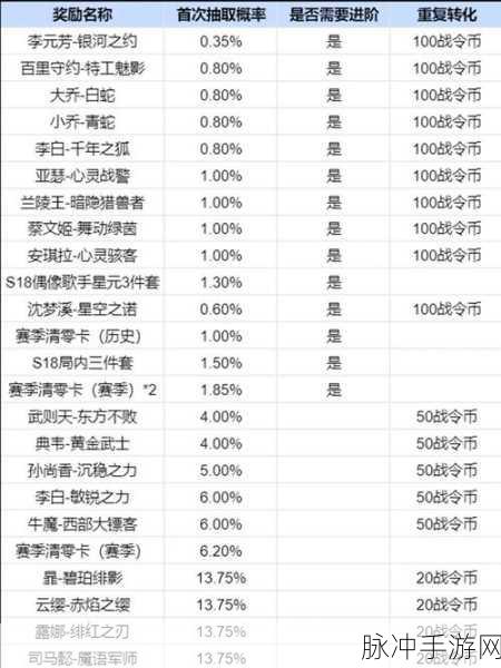 王者荣耀QQ许愿池活动全攻略，解锁你的专属英雄与珍稀奖励
