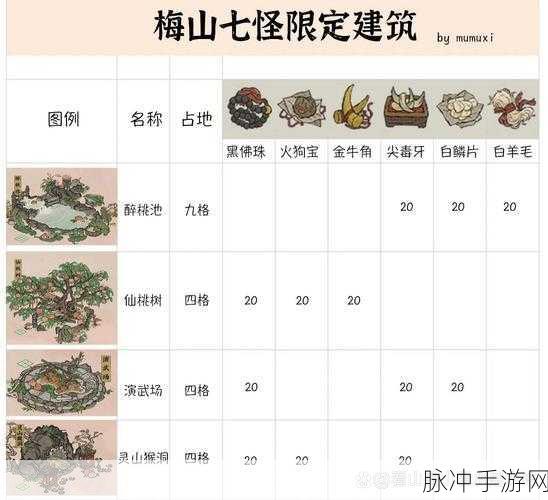 江南百景图七怪作用全解析及兑换物品汇总