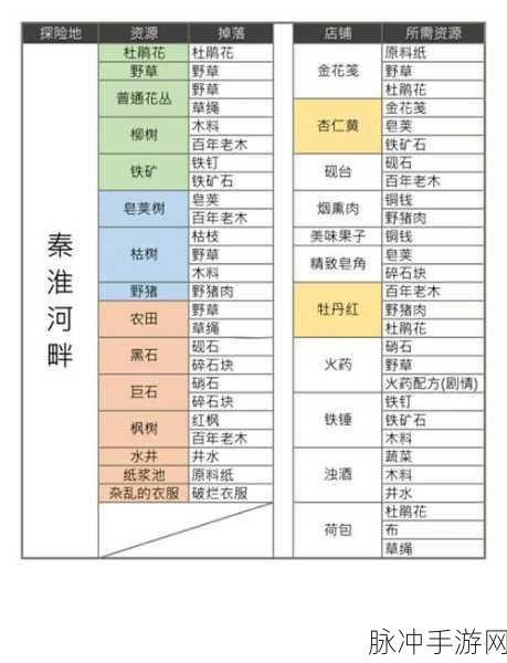 江南百景图七怪作用全解析及兑换物品汇总