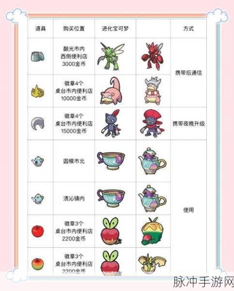 口袋妖怪联盟，新手成长指南——升级任务攻略详解