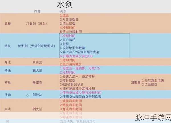 鬼谷八荒手游刀系流派深度玩法解析与攻略