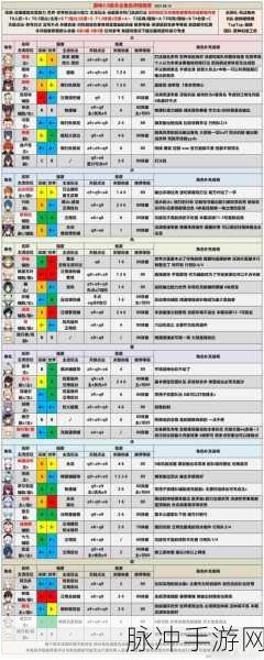 天命传说荒原守望者卡尔汗,攻略详解与角色评价深度解析