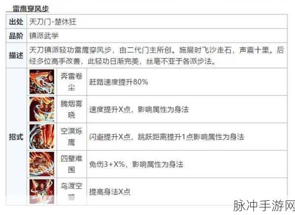 烟雨江湖深度探索，天刀门武学精髓与支线任务全解析