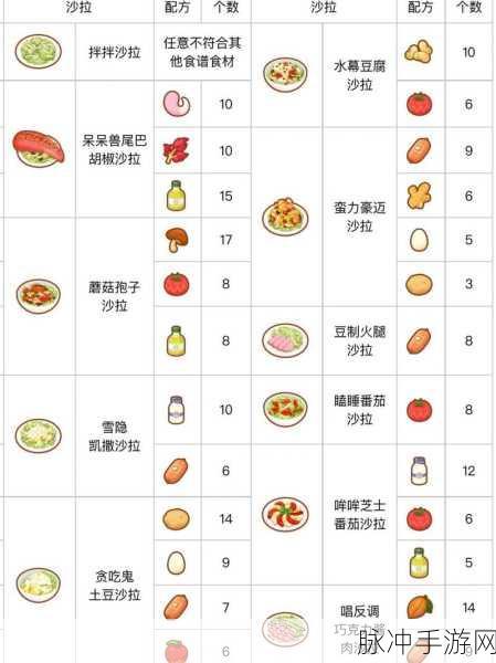 宝可梦Sleep深度攻略，解锁梦幻睡眠的食谱秘籍大揭秘