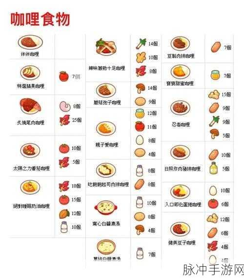 宝可梦Sleep深度攻略，解锁梦幻睡眠的食谱秘籍大揭秘