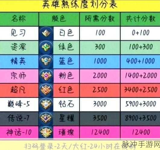 王者荣耀技术提升全攻略,多维度努力与实践策略助力玩家实力飞跃