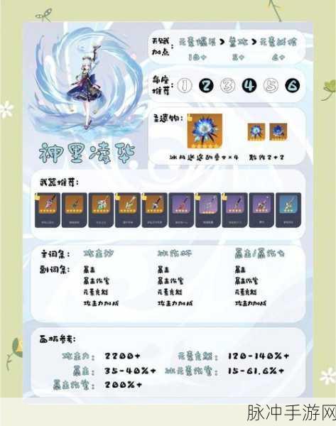 原神手游攻略,神里绫华突破材料全解析