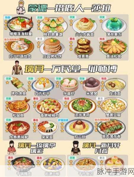 原神全能美食队系列任务完成攻略详解
