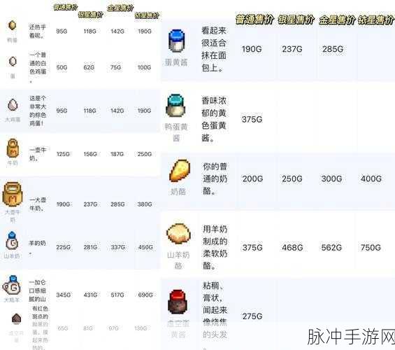 星露谷物语，绵羊养殖全攻略与深度解析