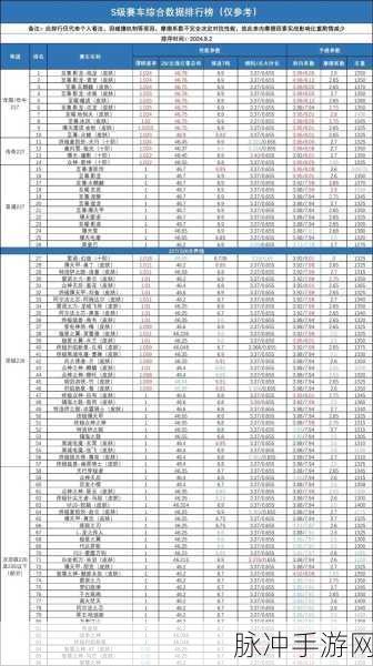 QQ飞车,飙风驰骋,速度的狂欢!全面攻略与数据解析